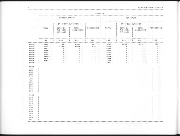 First Quarter 1992 No.3 - Page 6