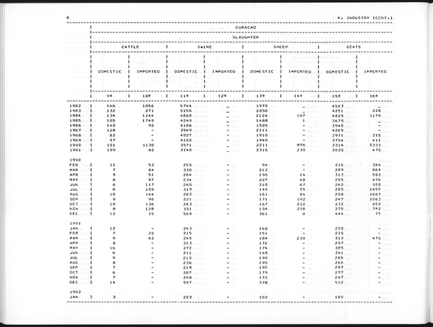 First Quarter 1992 No.3 - Page 8