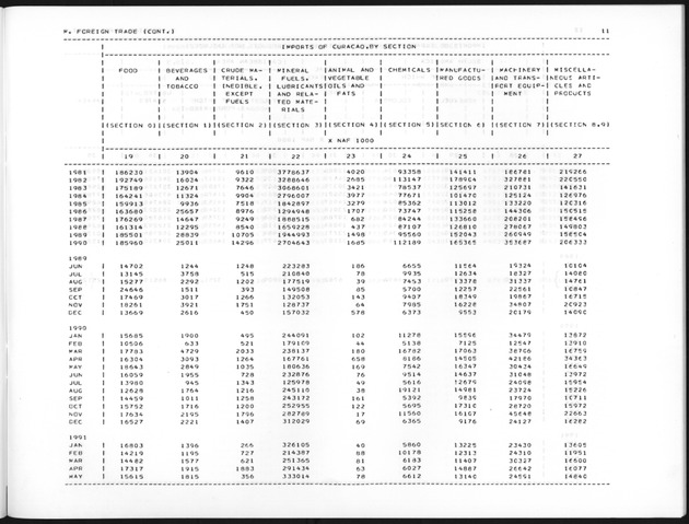 First Quarter 1992 No.3 - Page 11