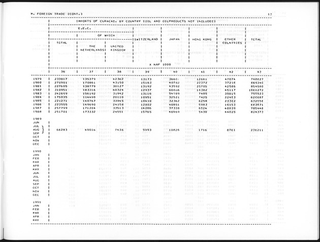 First Quarter 1992 No.3 - Page 13