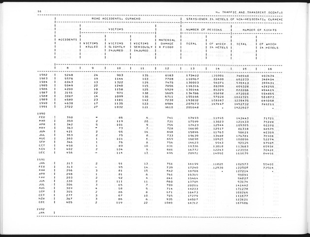 First Quarter 1992 No.3 - Page 16