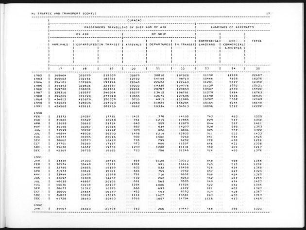 First Quarter 1992 No.3 - Page 17