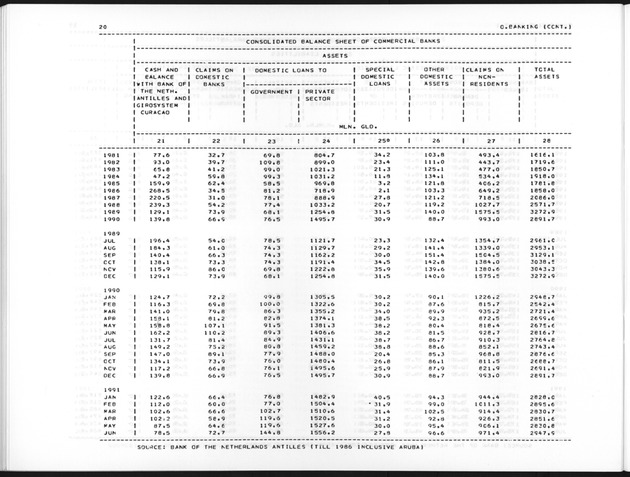 First Quarter 1992 No.3 - Page 20