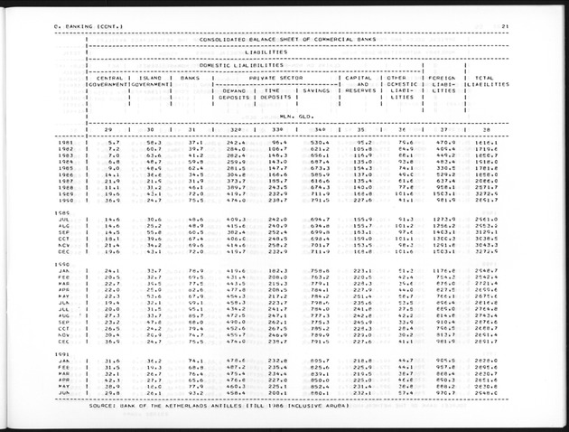 First Quarter 1992 No.3 - Page 21