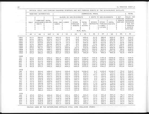 First Quarter 1992 No.3 - Page 22