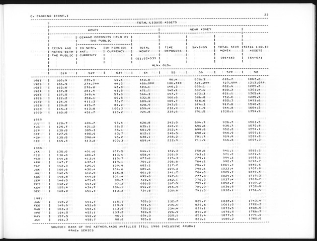 First Quarter 1992 No.3 - Page 23