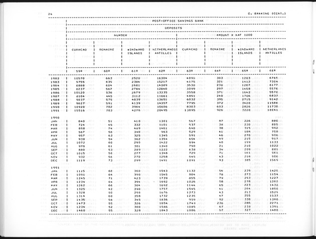 First Quarter 1992 No.3 - Page 24