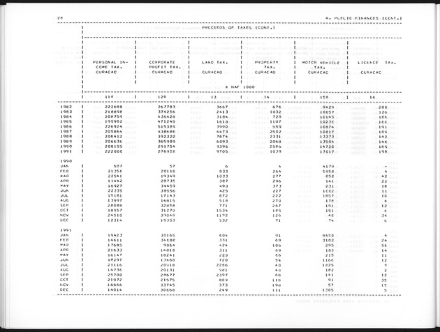 First Quarter 1992 No.3 - Page 28