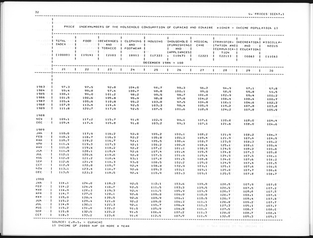 First Quarter 1992 No.3 - Page 32