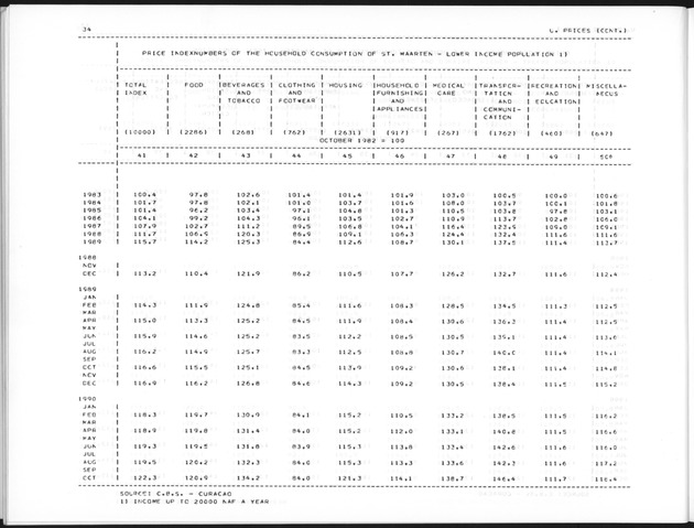 First Quarter 1992 No.3 - Page 34