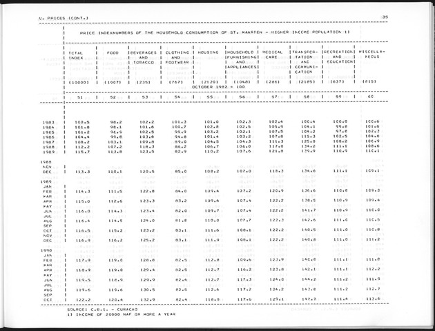 First Quarter 1992 No.3 - Page 35