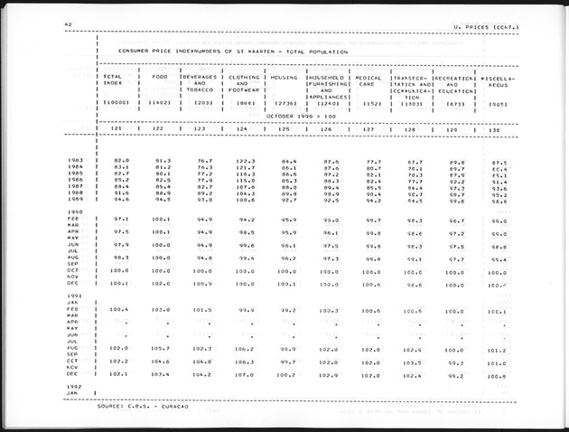 First Quarter 1992 No.3 - Page 42