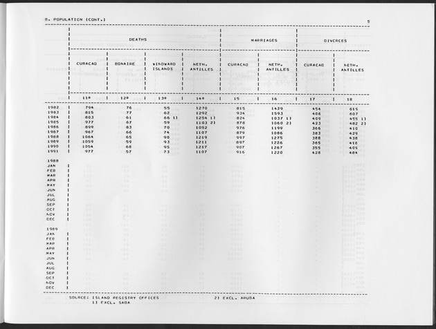 Second Quarter 1992  No.4 - Page 5