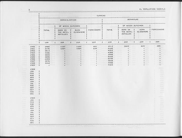 Second Quarter 1992  No.4 - Page 6