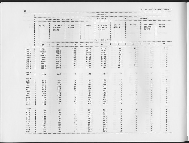 Second Quarter 1992  No.4 - Page 10