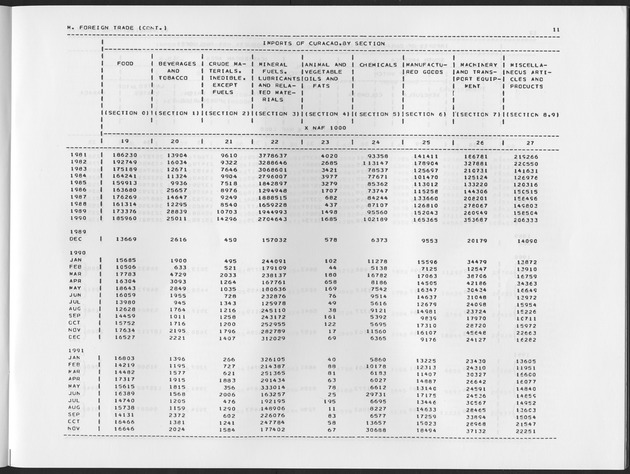 Second Quarter 1992  No.4 - Page 11