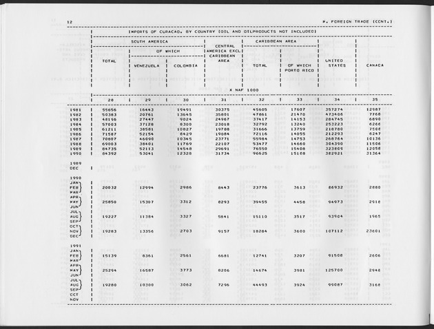 Second Quarter 1992  No.4 - Page 12