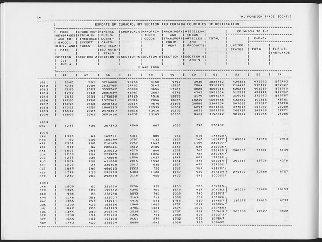 Second Quarter 1992  No.4 - Page 14