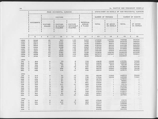 Second Quarter 1992  No.4 - Page 16