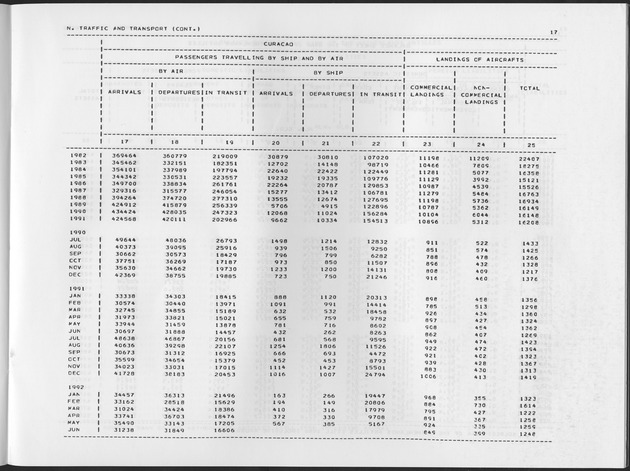 Second Quarter 1992  No.4 - Page 17