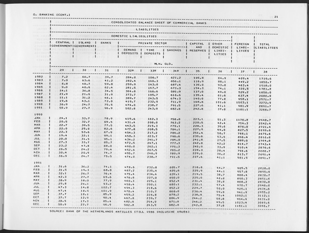 Second Quarter 1992  No.4 - Page 21