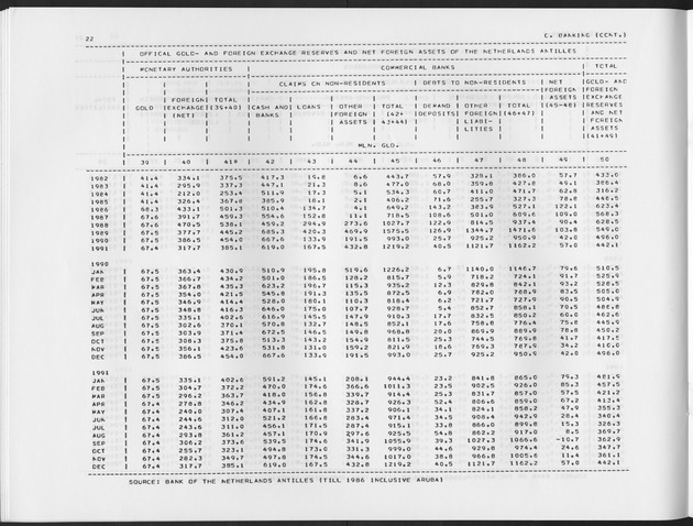 Second Quarter 1992  No.4 - Page 22