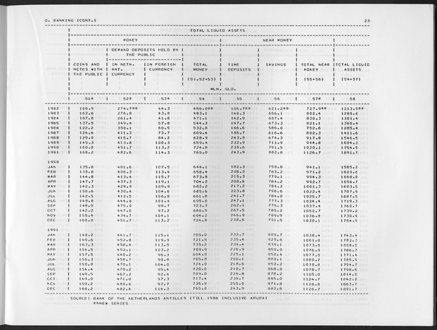 Second Quarter 1992  No.4 - Page 23