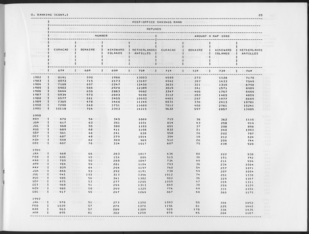 Second Quarter 1992  No.4 - Page 25