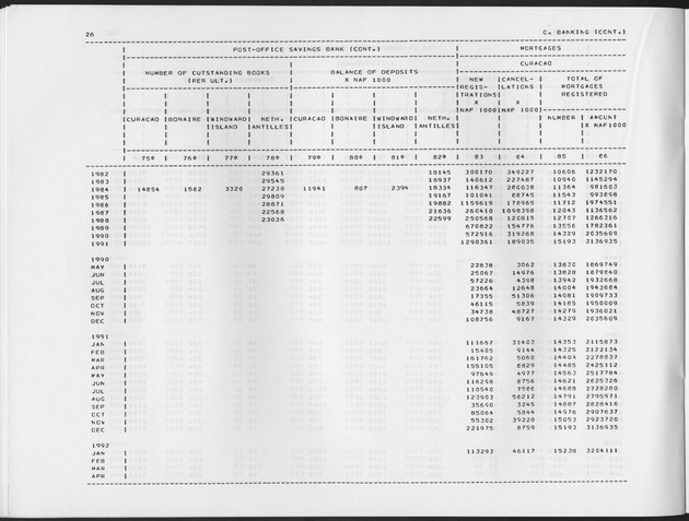 Second Quarter 1992  No.4 - Page 26