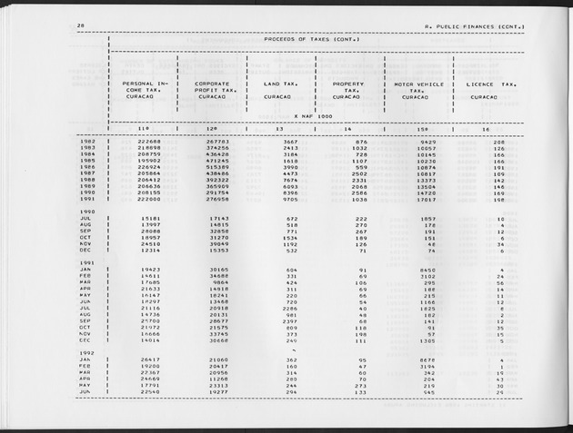 Second Quarter 1992  No.4 - Page 28