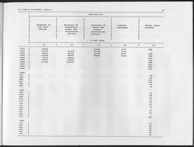 Second Quarter 1992  No.4 - Page 29