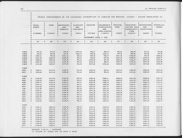 Second Quarter 1992  No.4 - Page 32