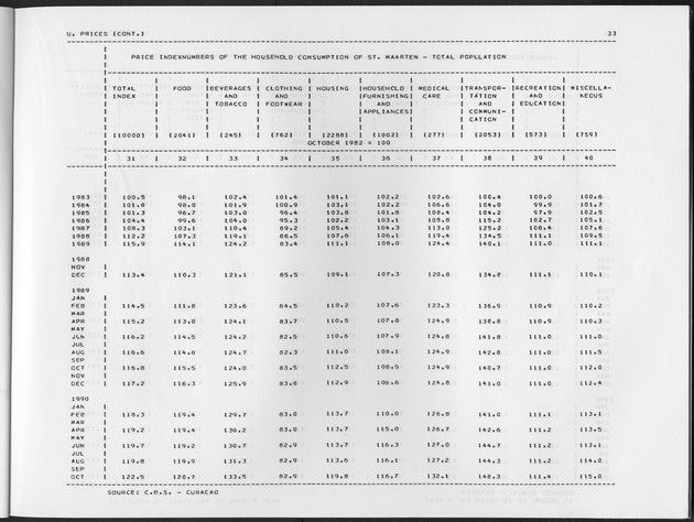 Second Quarter 1992  No.4 - Page 33