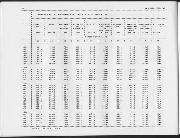 Second Quarter 1992  No.4 - Page 36