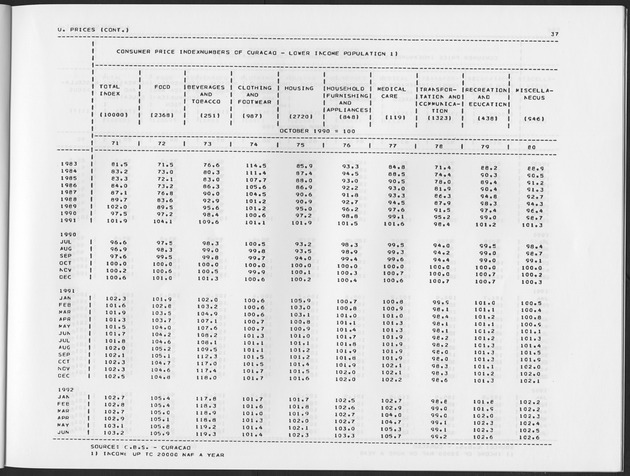 Second Quarter 1992  No.4 - Page 37