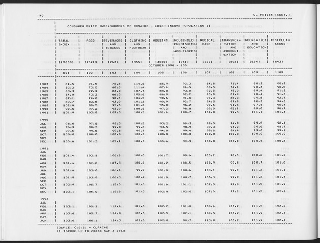 Second Quarter 1992  No.4 - Page 40