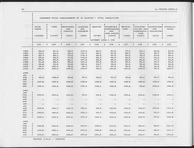 Second Quarter 1992  No.4 - Page 42