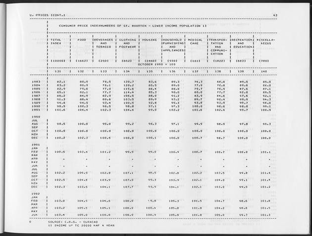 Second Quarter 1992  No.4 - Page 43