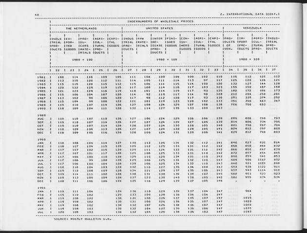 Second Quarter 1992  No.4 - Page 48