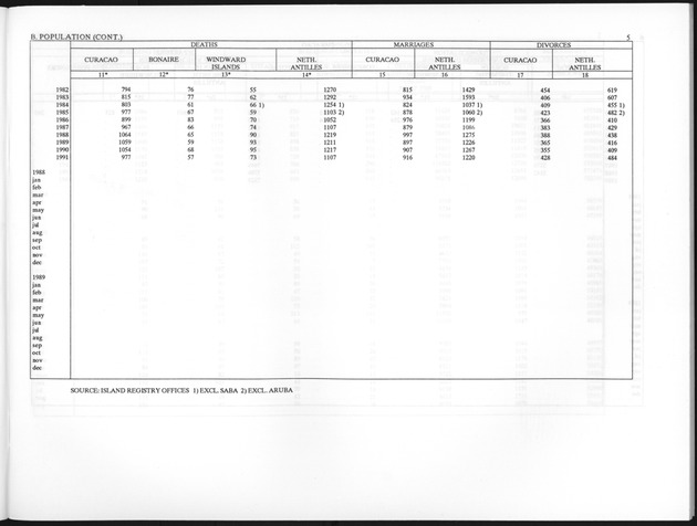 Fourth Quarter 1992 No.2 - Page 5