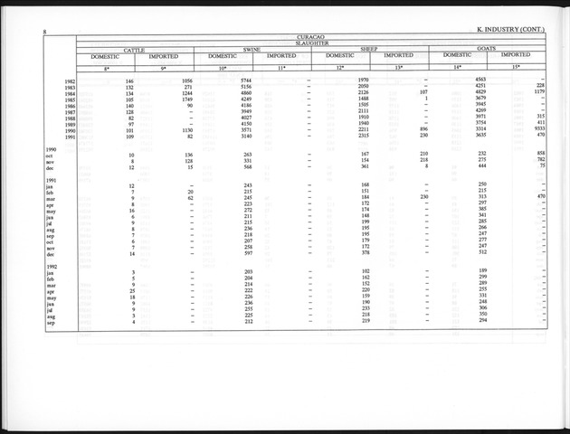 Fourth Quarter 1992 No.2 - Page 8