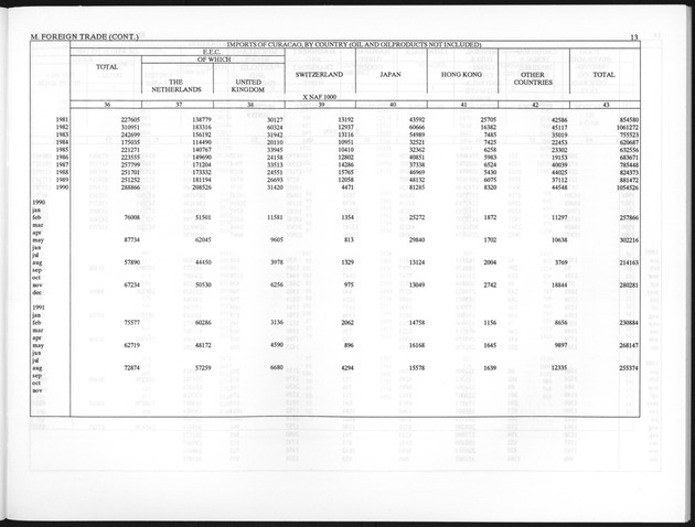 Fourth Quarter 1992 No.2 - Page 13