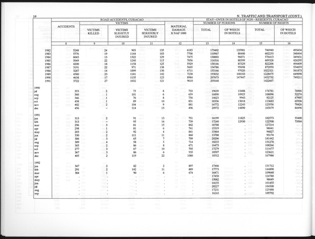 Fourth Quarter 1992 No.2 - Page 16