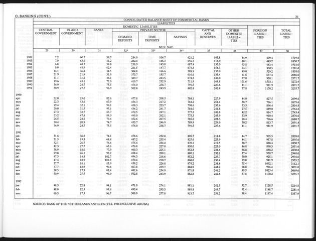 Fourth Quarter 1992 No.2 - Page 21