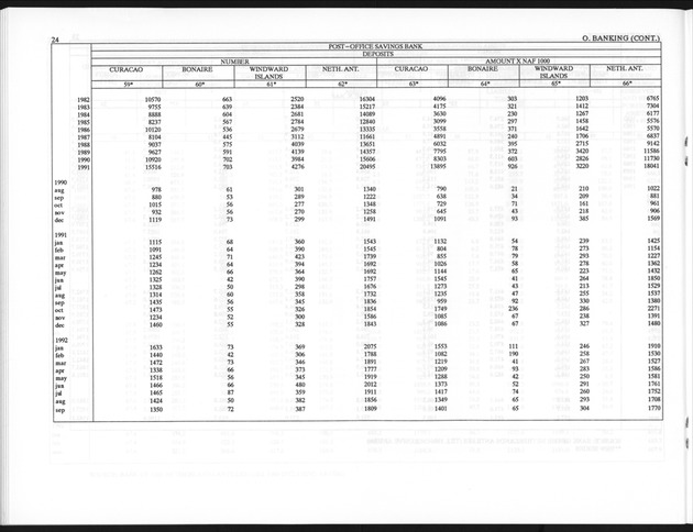 Fourth Quarter 1992 No.2 - Page 24