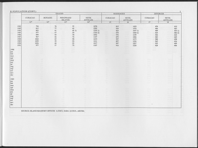 First Quarter 1993 No.3 - Page 5