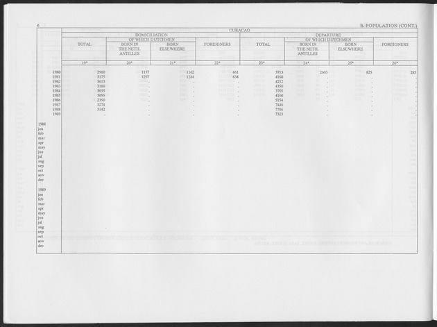 First Quarter 1993 No.3 - Page 6