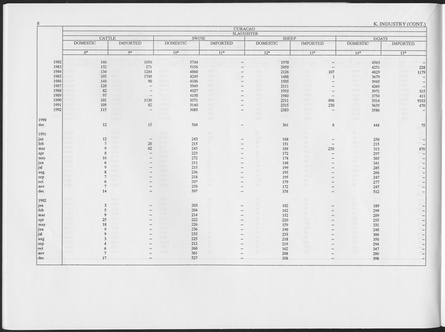 First Quarter 1993 No.3 - Page 8