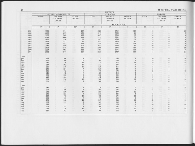 First Quarter 1993 No.3 - Page 10