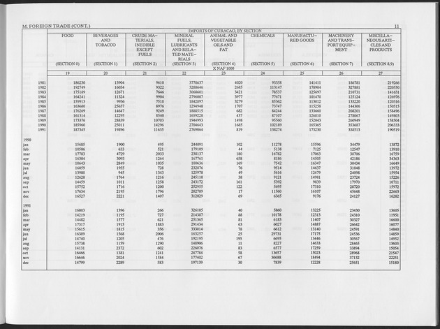 First Quarter 1993 No.3 - Page 11